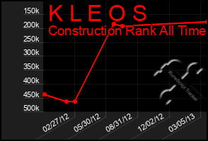 Total Graph of K L E O S