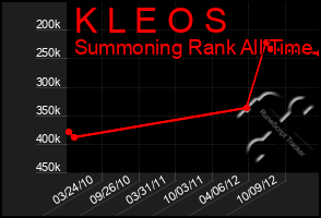 Total Graph of K L E O S