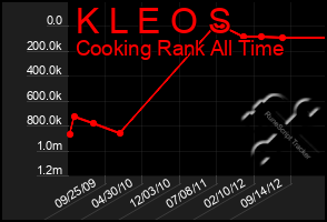 Total Graph of K L E O S