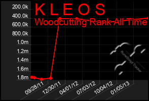 Total Graph of K L E O S