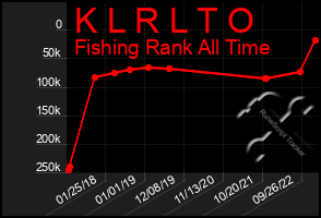 Total Graph of K L R L T O