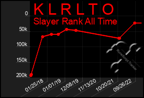 Total Graph of K L R L T O