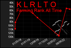 Total Graph of K L R L T O