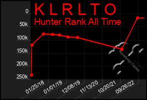 Total Graph of K L R L T O