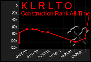 Total Graph of K L R L T O