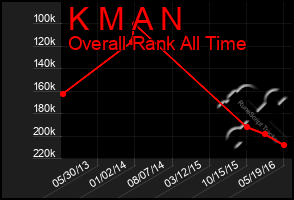 Total Graph of K M A N