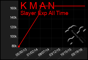 Total Graph of K M A N