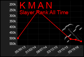 Total Graph of K M A N