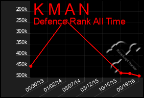 Total Graph of K M A N