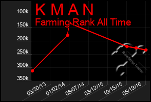 Total Graph of K M A N