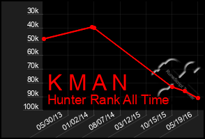 Total Graph of K M A N