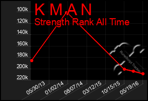 Total Graph of K M A N