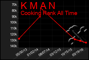 Total Graph of K M A N