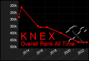 Total Graph of K N E X