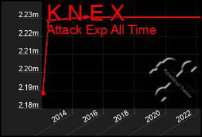 Total Graph of K N E X