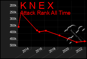 Total Graph of K N E X