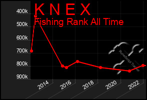 Total Graph of K N E X