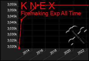 Total Graph of K N E X