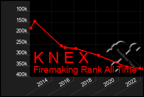 Total Graph of K N E X