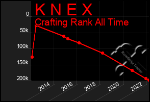 Total Graph of K N E X