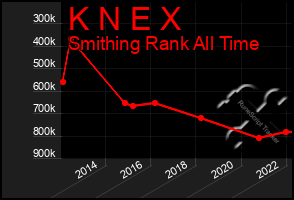 Total Graph of K N E X