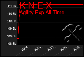 Total Graph of K N E X