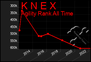 Total Graph of K N E X