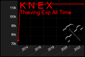 Total Graph of K N E X