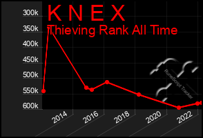 Total Graph of K N E X