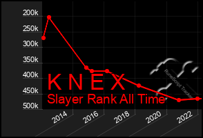 Total Graph of K N E X