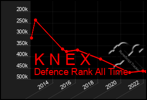 Total Graph of K N E X