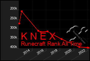 Total Graph of K N E X