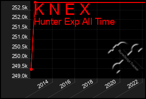 Total Graph of K N E X