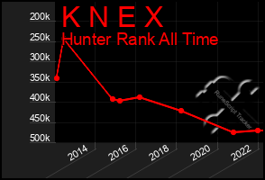 Total Graph of K N E X