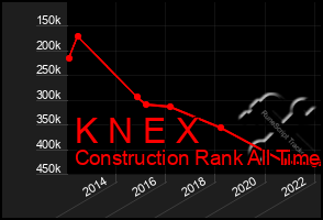 Total Graph of K N E X