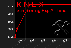 Total Graph of K N E X