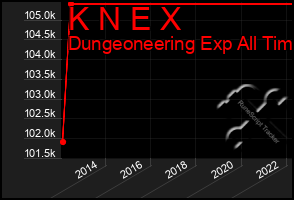 Total Graph of K N E X