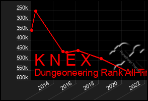 Total Graph of K N E X