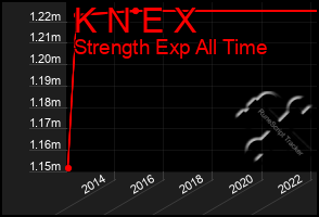 Total Graph of K N E X