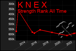 Total Graph of K N E X