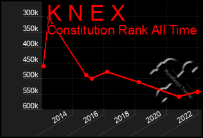 Total Graph of K N E X