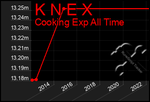 Total Graph of K N E X