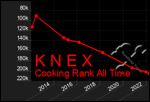 Total Graph of K N E X