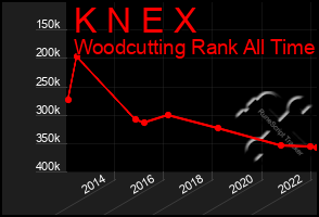 Total Graph of K N E X