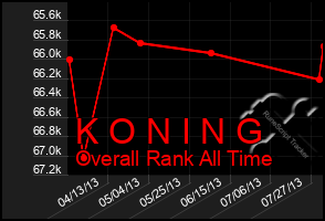 Total Graph of K O N I N G