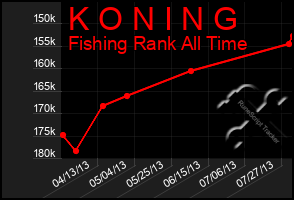 Total Graph of K O N I N G