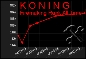 Total Graph of K O N I N G