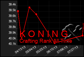 Total Graph of K O N I N G