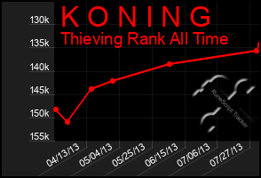 Total Graph of K O N I N G