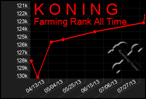 Total Graph of K O N I N G